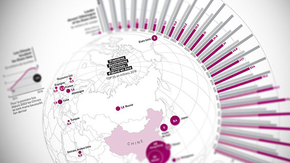 Le tourisme chinois
