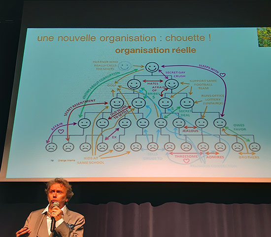 Voilà à quoi ressemble en réalité l'organisation en entreprise